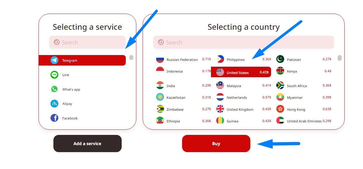 Not Receiving SMS For Telegram Registration Quick Solution To The Problem
