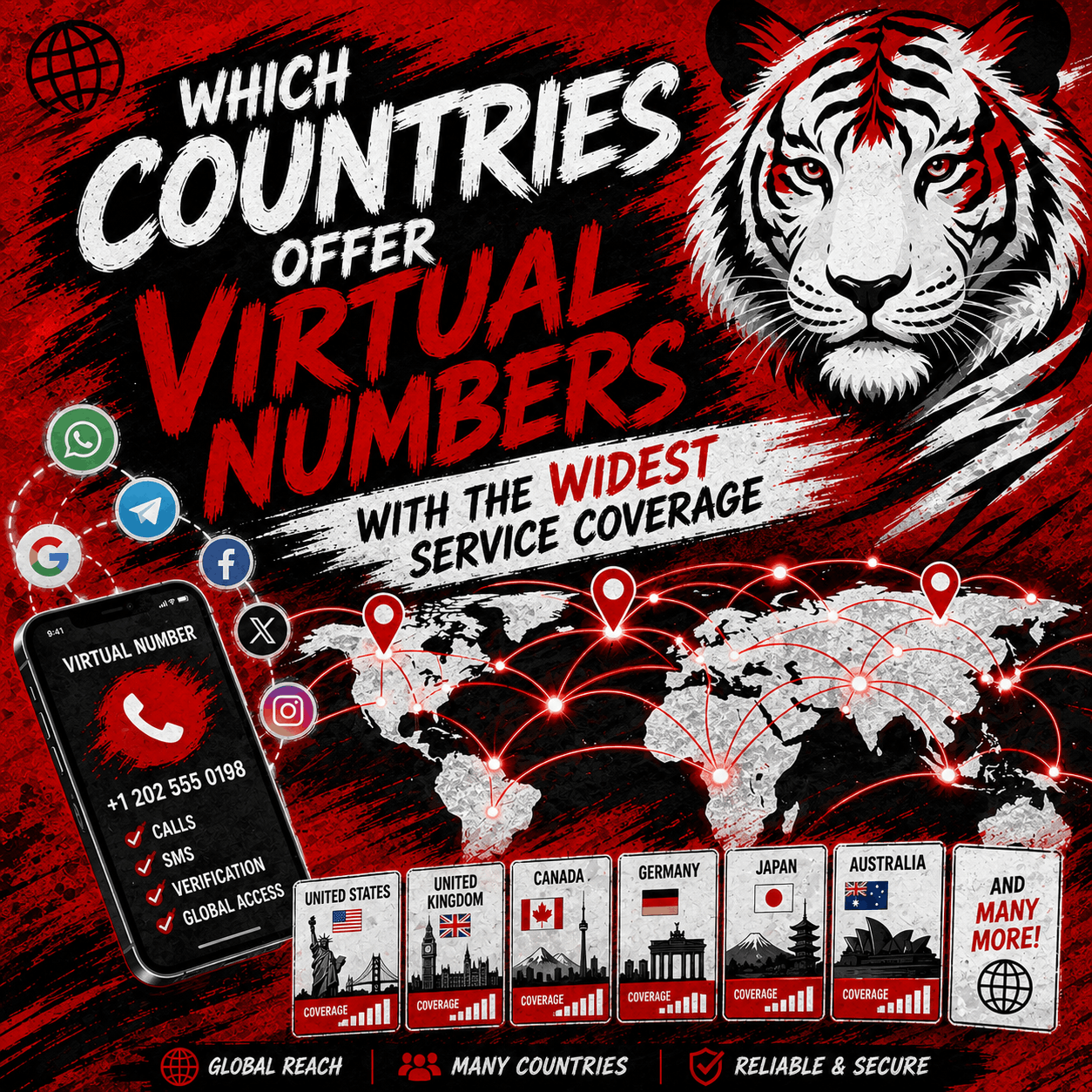 Which Countries Offer Virtual Numbers with the Widest Service Coverage